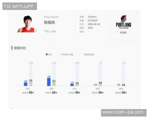 开拓者自媒体发布2025年球员表现评级杨瀚森F克林根B斯普利特F引发热议